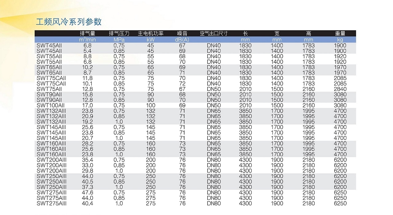 复盛SWT无油螺杆空压机工频风冷机型参数.jpg